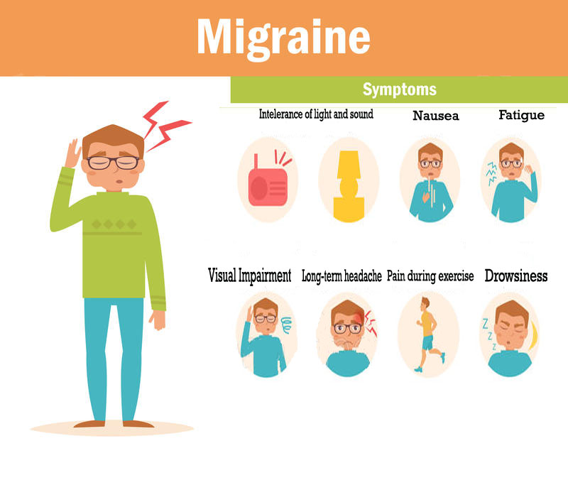 Migraine with orgasm